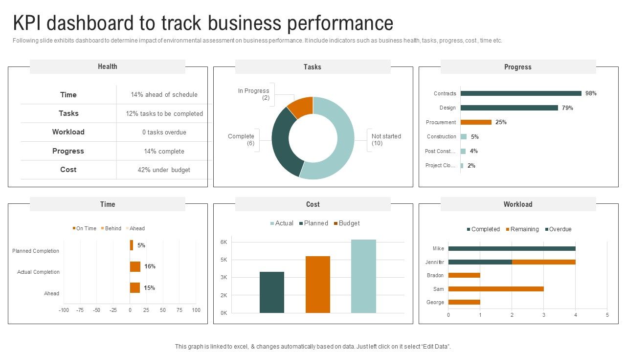Kpi_Dashboard_To_Track_Business_Performance_Portrait_PDF_Slide_1.jpg