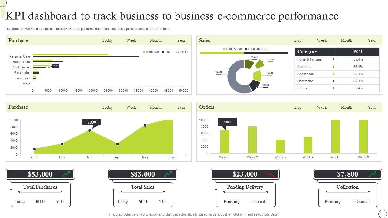 Kpi_Dashboard_To_Track_Business_To_Business_E_Commerce_Performance_Guidelines_PDF_Slide_1.jpg