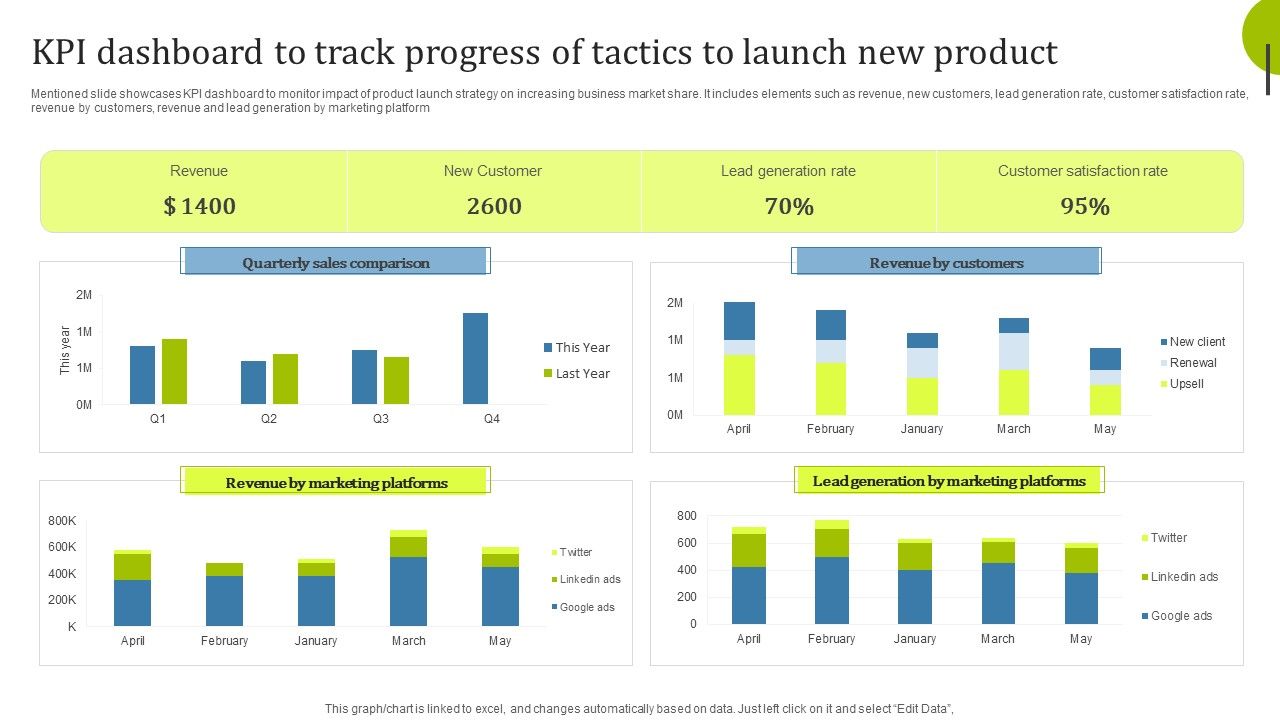 Kpi_Dashboard_To_Track_Progress_Of_Tactics_To_Launch_New_Product_Infographics_PDF_Slide_1.jpg
