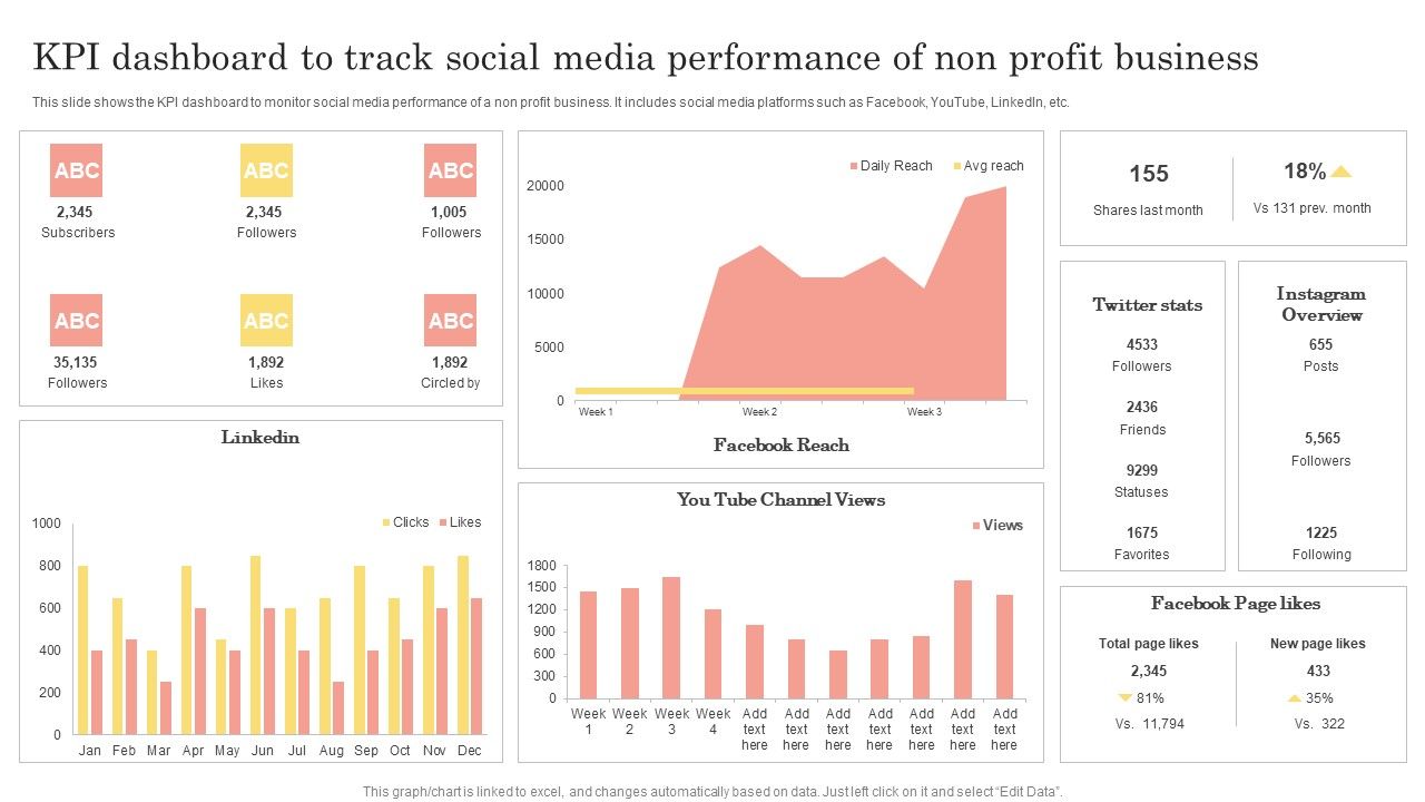 Kpi_Dashboard_To_Track_Social_Media_Performance_Of_Non_Profit_Business_Portrait_PDF_Slide_1.jpg