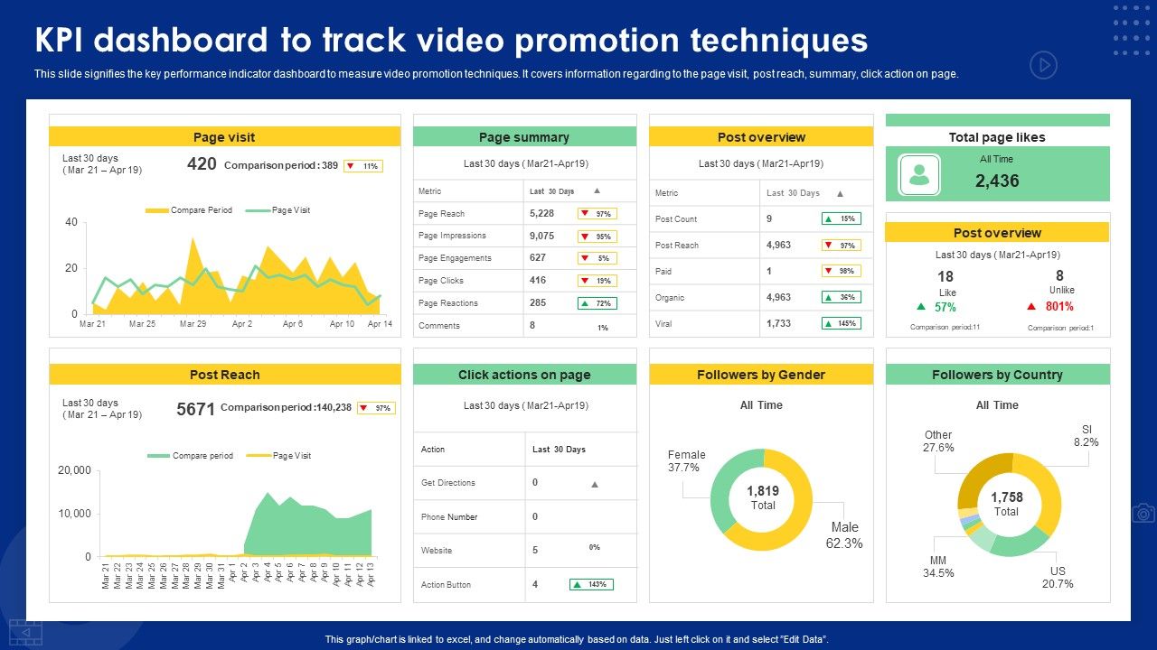 Kpi_Dashboard_To_Track_Video_Promotion_Techniques_Ppt_Summary_Guide_PDF_Slide_1.jpg