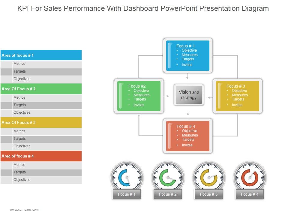 Kpi_For_Sales_Performance_With_Dashboard_Ppt_PowerPoint_Presentation_Information_Slide_1.jpg