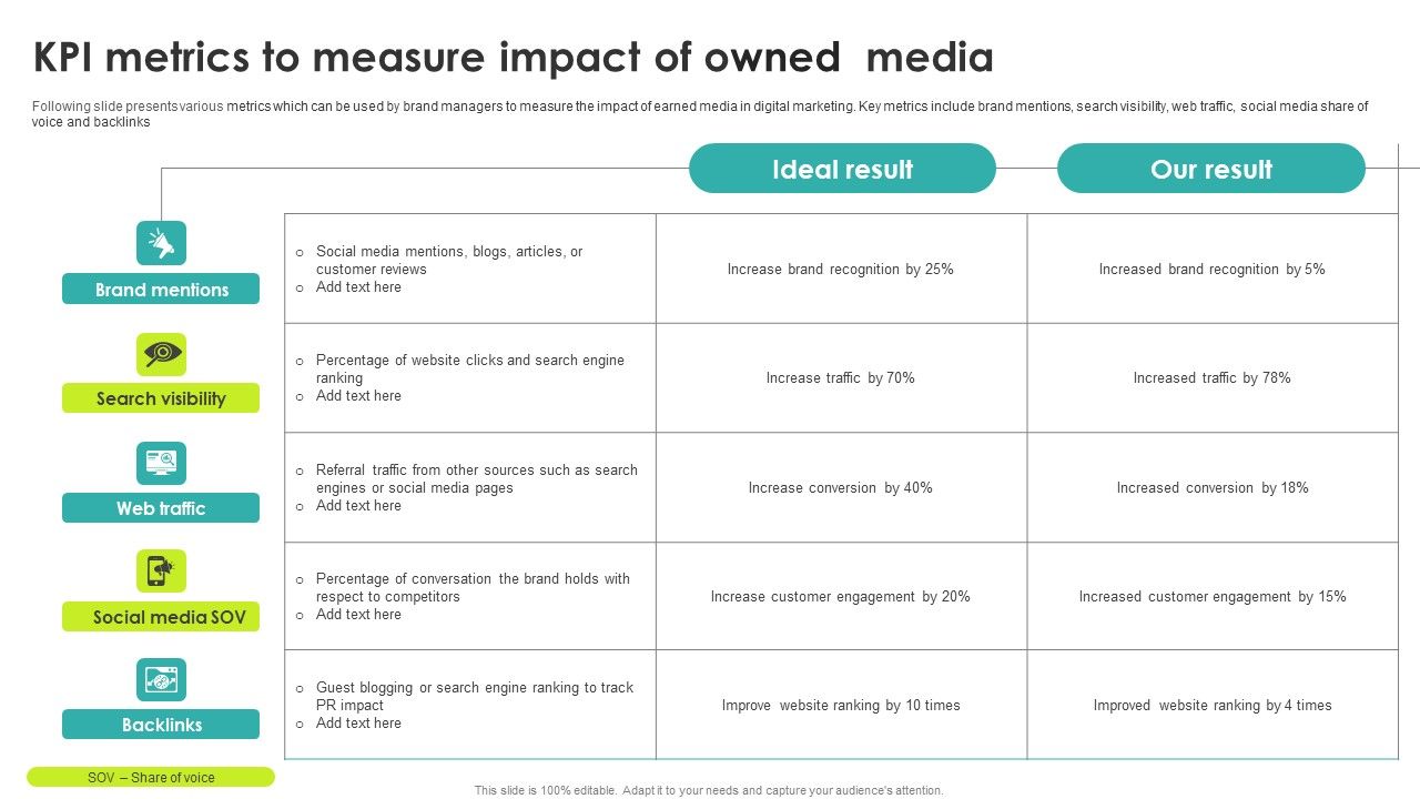 Kpi_Metrics_To_Measure_Impact_Of_Owned_Media_Brochure_PDF_Slide_1.jpg