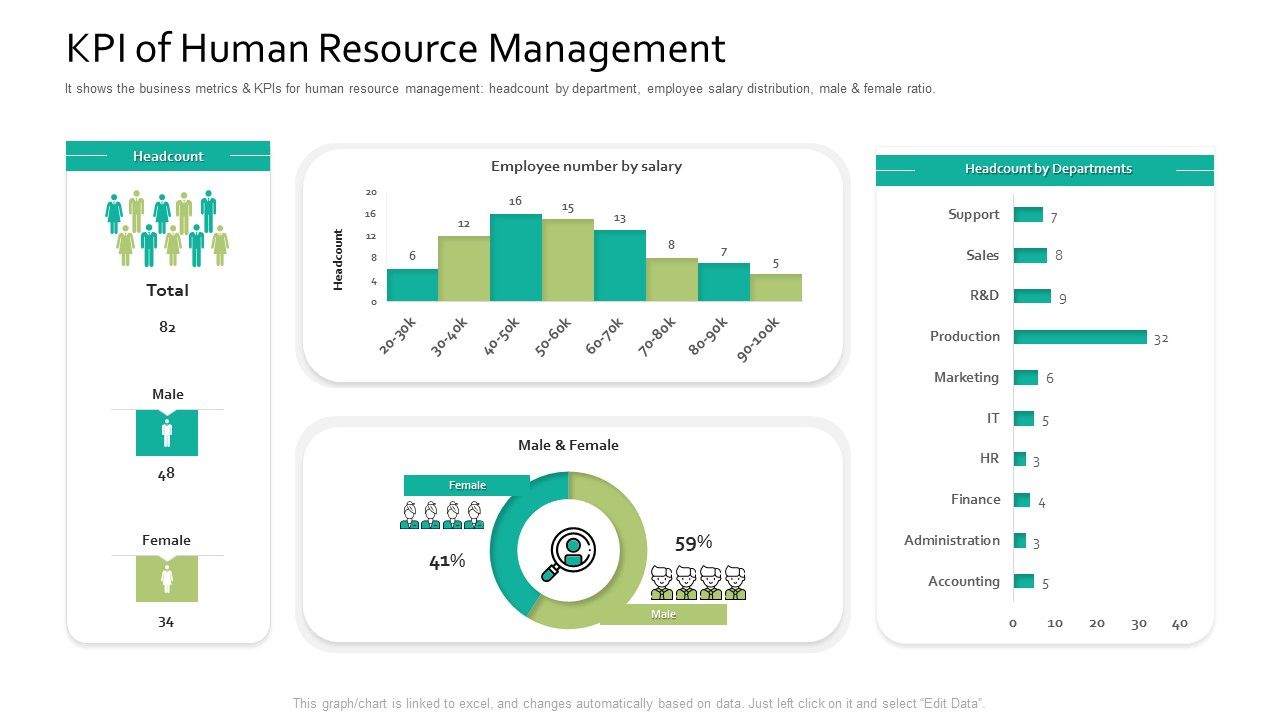 Kpi_Of_Human_Resource_Management_Human_Resource_Information_System_For_Organizational_Effectiveness_Mockup_PDF_Slide_1.jpg