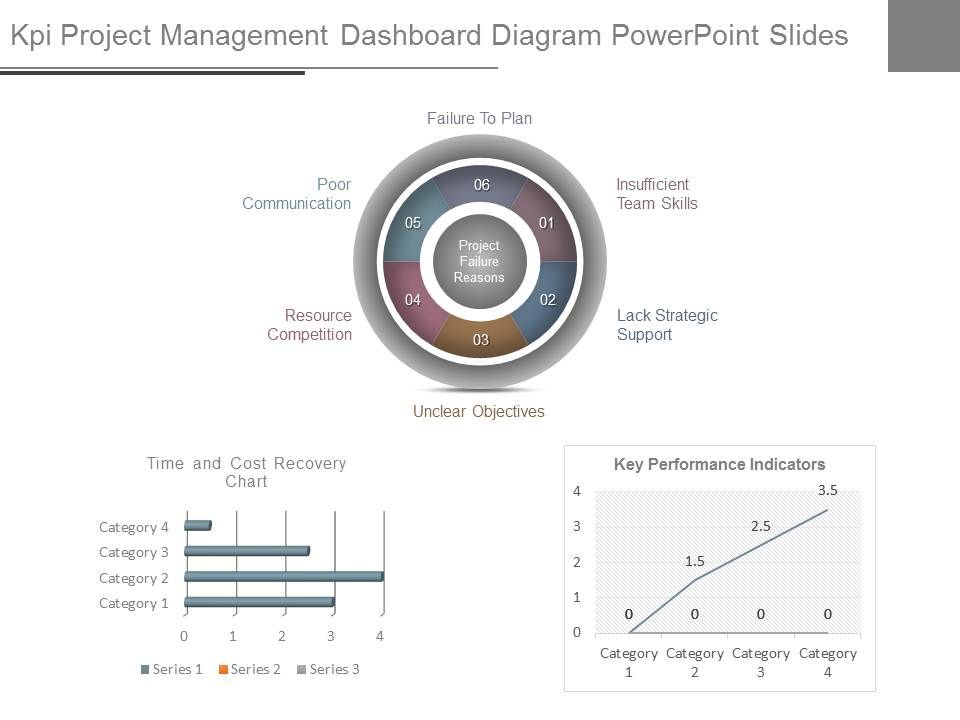 Kpi_Project_Management_Dashboard_Diagram_Powerpoint_Slides_1.jpg
