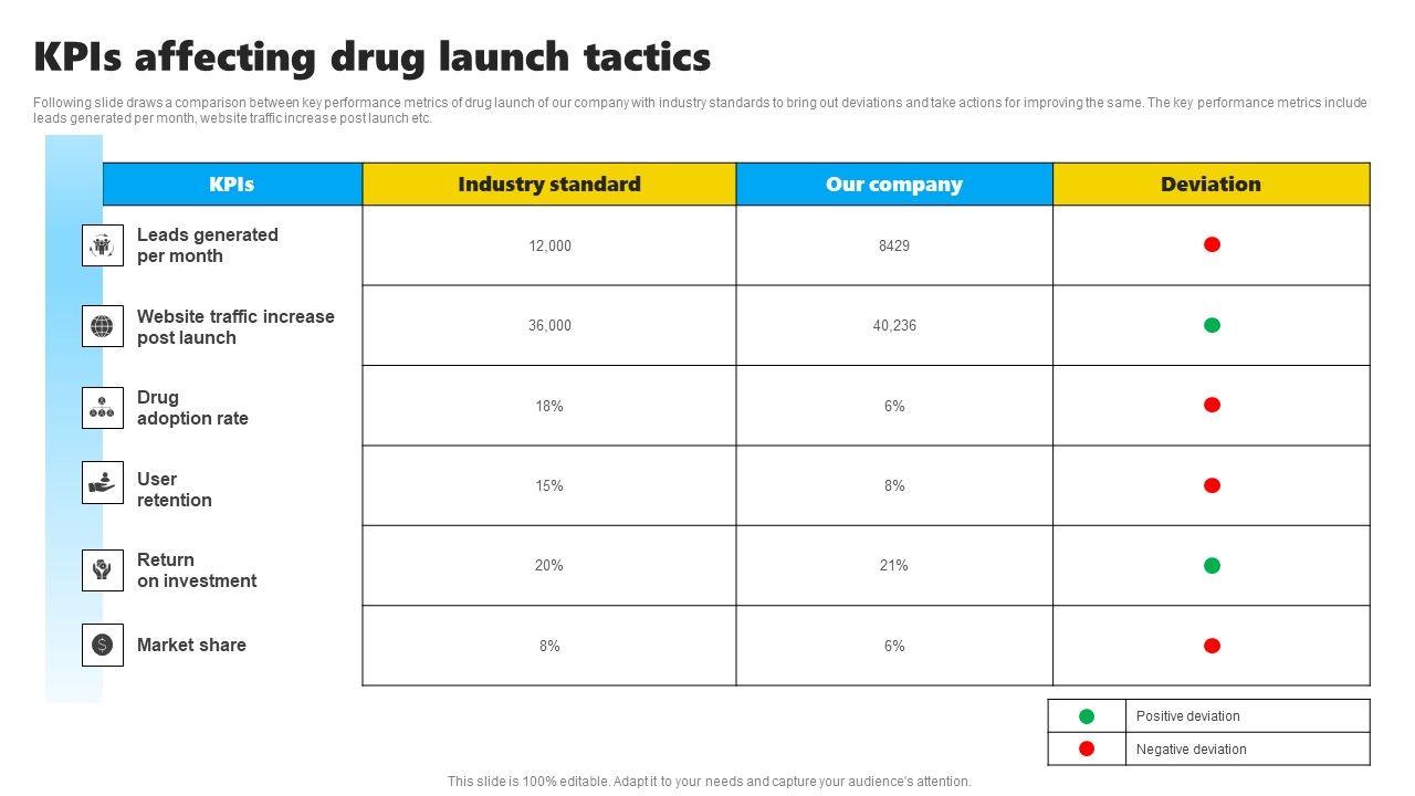Kpis_Affecting_Drug_Launch_Tactics_Mockup_PDF_Slide_1.jpg