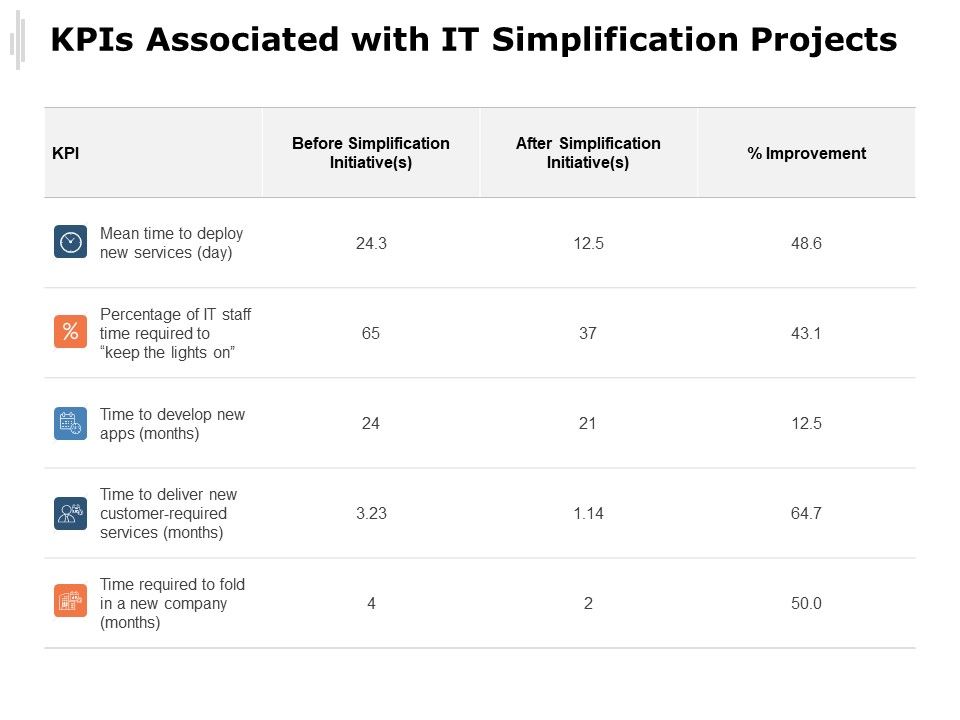 Kpis_Associated_With_IT_Simplification_Projects_Ppt_PowerPoint_Presentation_Professional_Elements_Slide_1.jpg