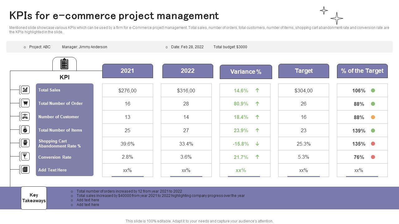 Kpis_For_E_Commerce_Project_Management_Ppt_Styles_Outline_PDF_Slide_1.jpg