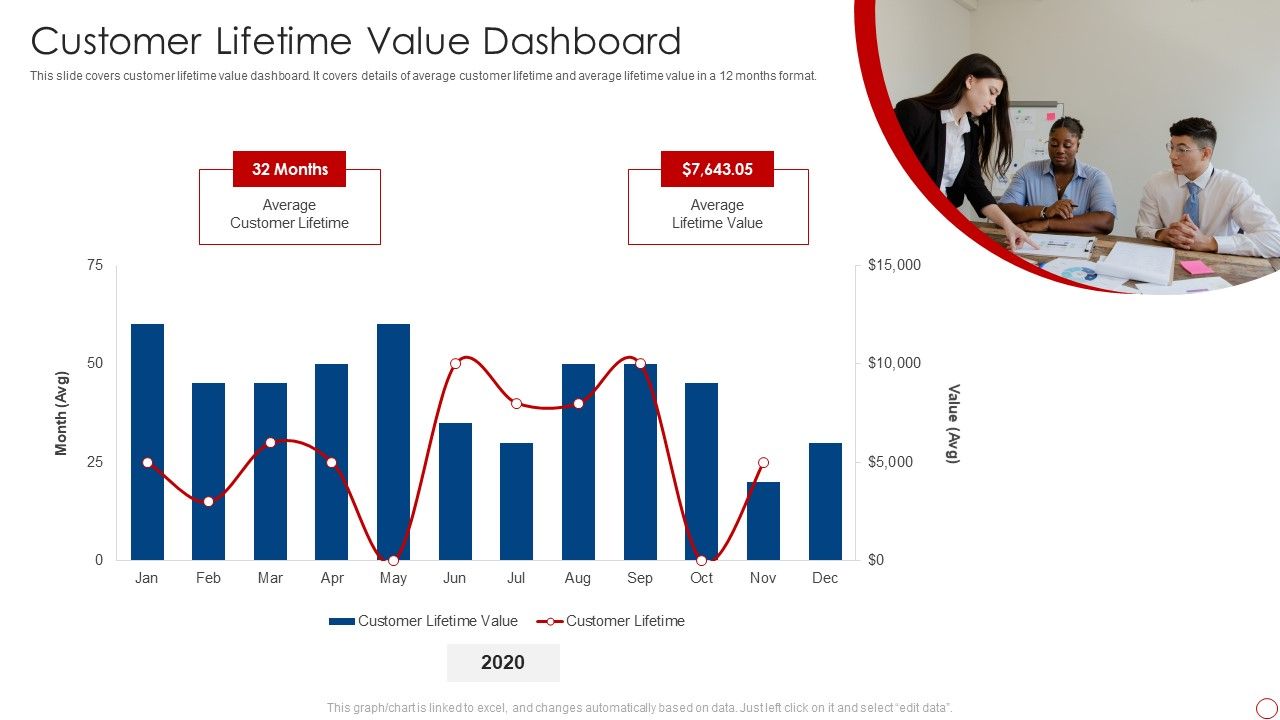 Kpis_For_Evaluating_Business_Sustainability_Customer_Lifetime_Value_Dashboard_Clipart_PDF_Slide_1.jpg