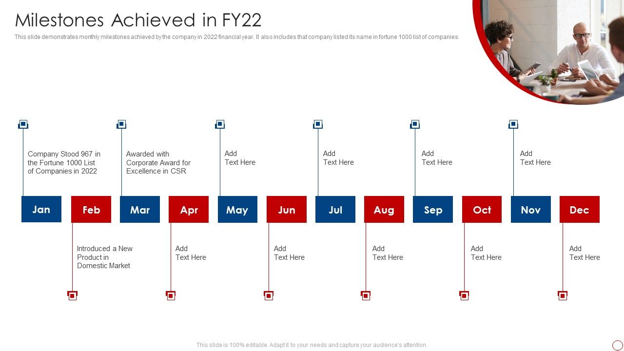Kpis_For_Evaluating_Business_Sustainability_Milestones_Achieved_In_Fy22_Background_PDF_Slide_1.jpg