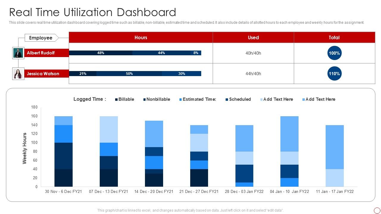 Kpis_For_Evaluating_Business_Sustainability_Real_Time_Utilization_Dashboard_Portrait_PDF_Slide_1.jpg