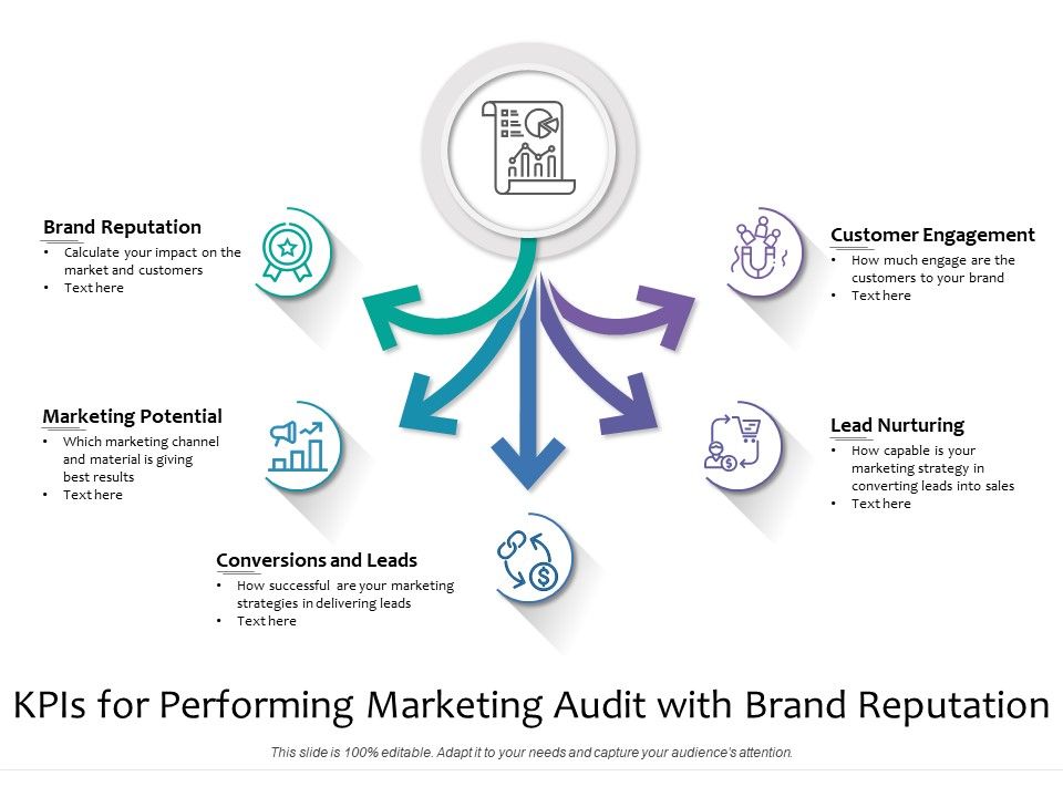 Kpis_For_Performing_Marketing_Audit_With_Brand_Reputation_Ppt_PowerPoint_Presentation_Gallery_Graphics_PDF_Slide_1.jpg