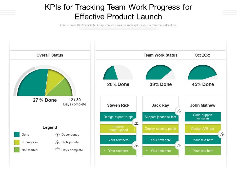 Kpis_For_Tracking_Team_Work_Progress_For_Effective_Product_Launch_Ppt_PowerPoint_Presentation_File_Samples_PDF_Slide_1.jpg