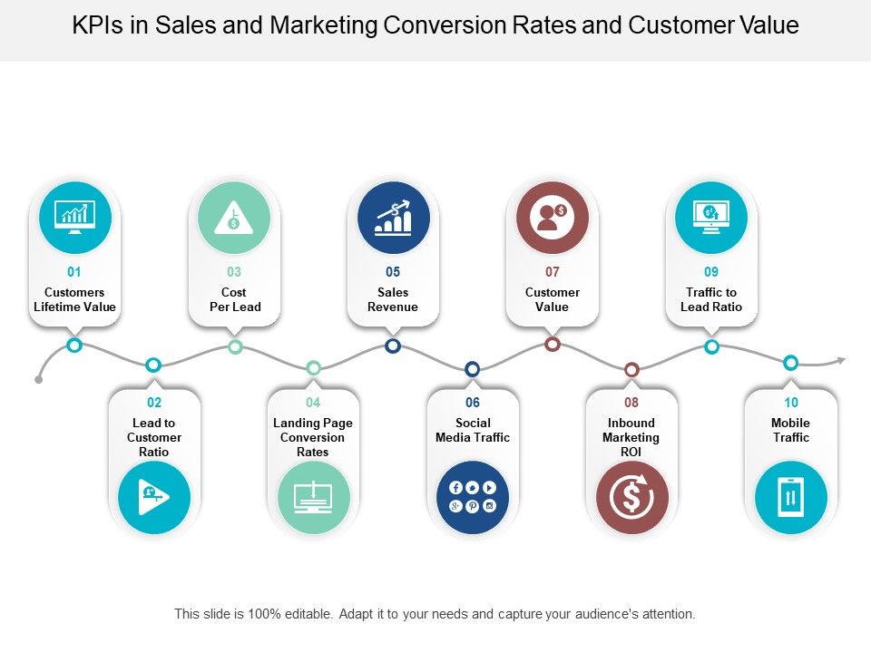 Kpis_In_Sales_And_Marketing_Conversion_Rates_And_Customer_Value_Ppt_PowerPoint_Presentation_File_Information_Slide_1.jpg