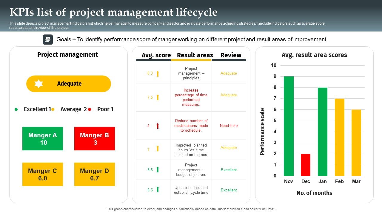 Kpis_List_Of_Project_Management_Lifecycle_Formats_PDF_Slide_1.jpg