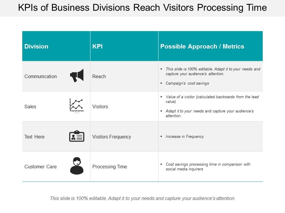 Kpis_Of_Business_Divisions_Reach_Visitors_Processing_Time_Ppt_PowerPoint_Presentation_Slides_Outfit_Slide_1.jpg