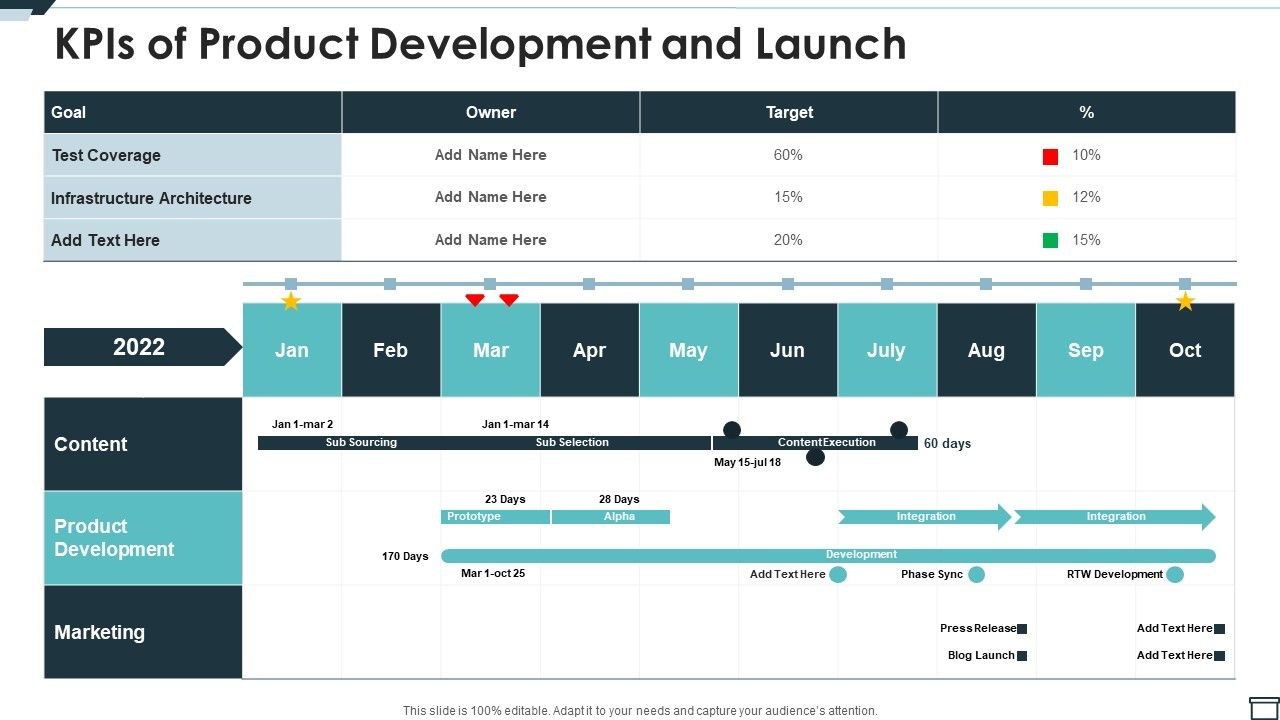 Kpis_Of_Product_Development_And_Launch_Ppt_PowerPoint_Presentation_File_Show_PDF_Slide_1.jpg