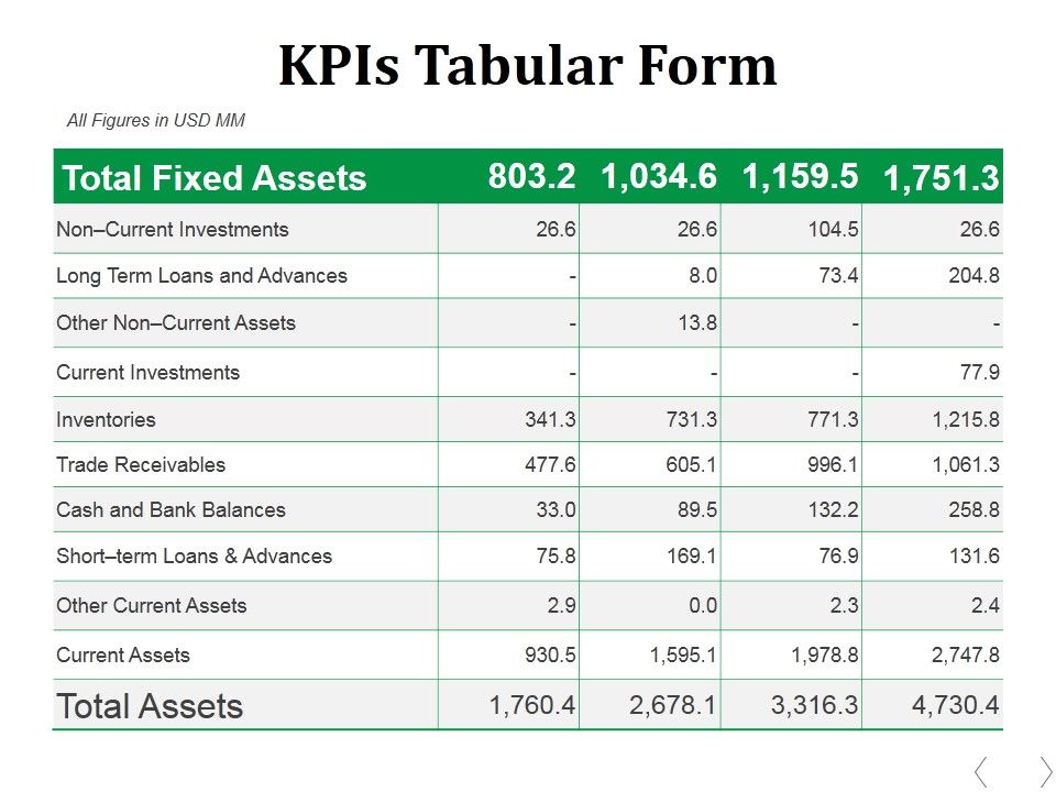 Kpis_Tabular_Form_Ppt_PowerPoint_Presentation_Outline_Background_Image_Slide_1.jpg