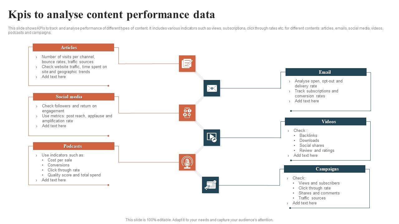 Kpis_To_Analyse_Content_Performance_Data_Rules_PDF_Slide_1.jpg