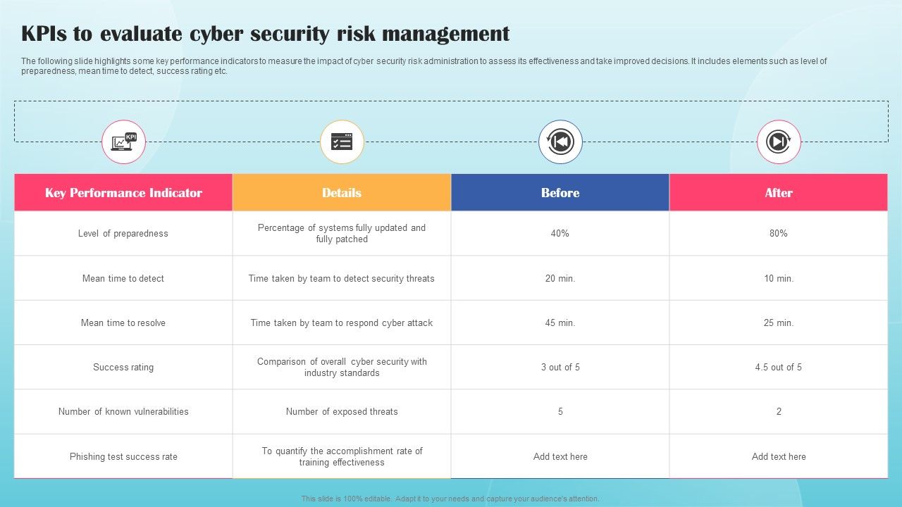 Kpis_To_Evaluate_Cyber_Security_Risk_Management_Ppt_PowerPoint_Presentation_File_Outline_PDF_Slide_1.jpg