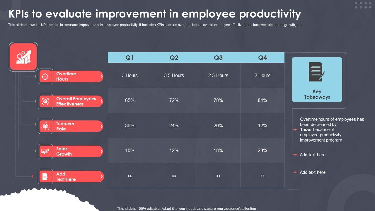 Kpis_To_Evaluate_Improvement_In_Employee_Productivity_Ppt_PowerPoint_Presentation_Ideas_Styles_PDF_Slide_1.jpg