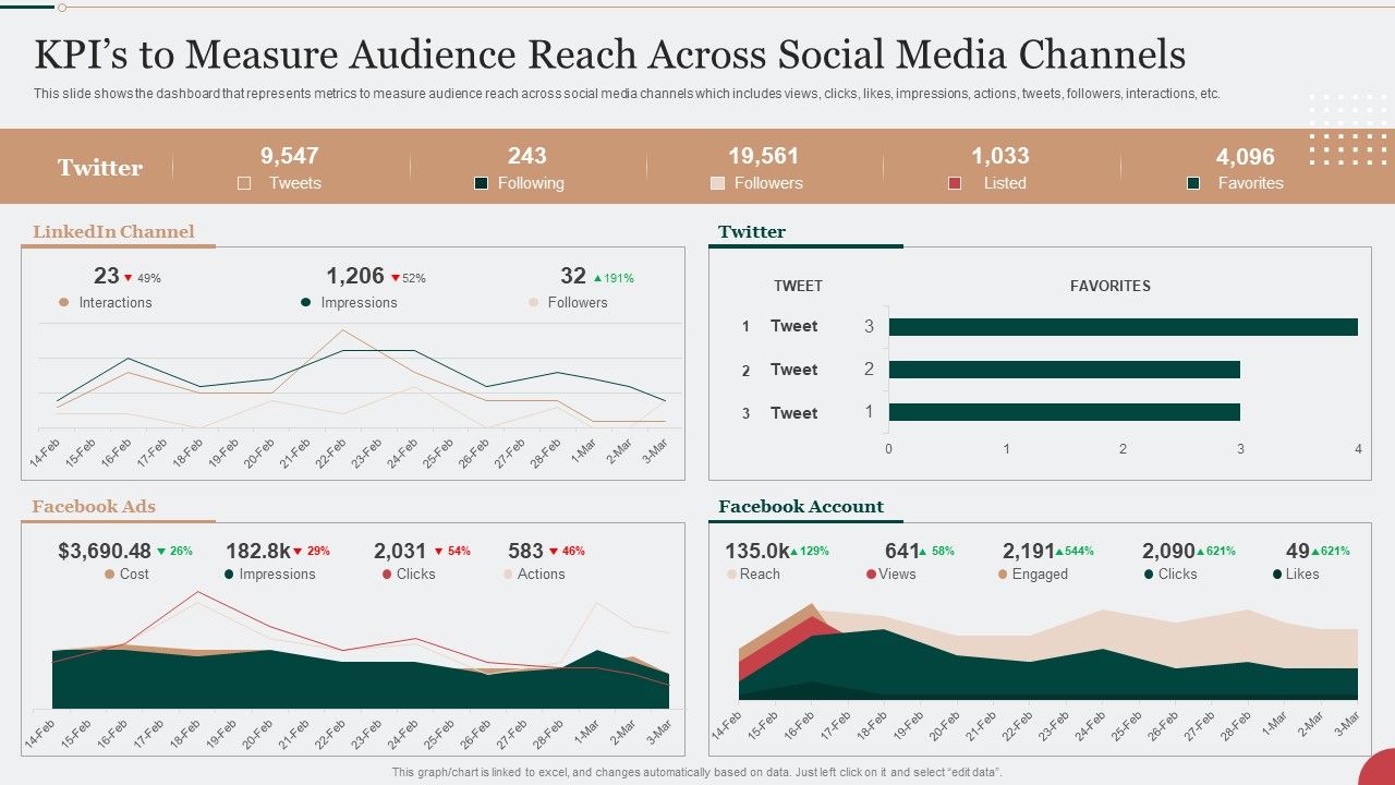 Kpis_To_Measure_Audience_Reach_Across_Social_Media_Channels_Formats_PDF_Slide_1.jpg
