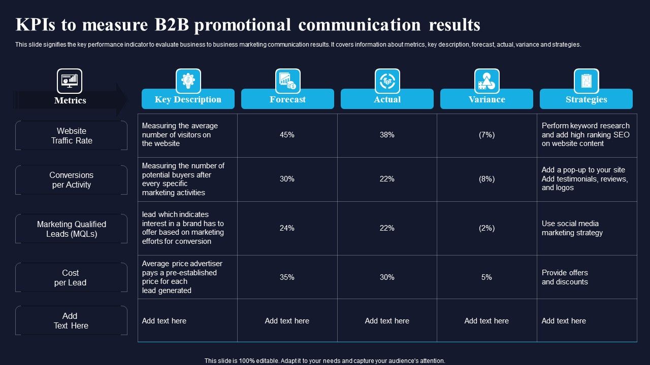 Kpis_To_Measure_B2B_Promotional_Communication_Results_Graphics_PDF_Slide_1.jpg