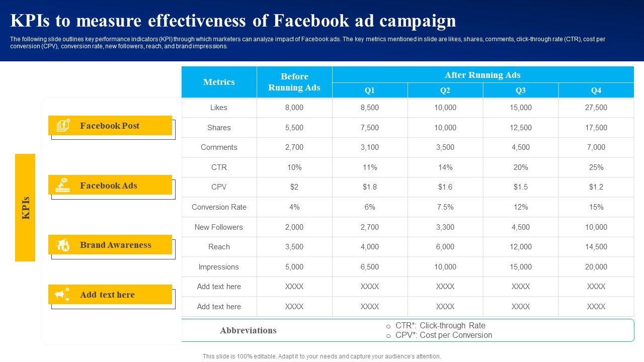 Kpis_To_Measure_Effectiveness_Of_Facebook_Ad_Campaign_Ppt_PowerPoint_Presentation_File_Diagrams_PDF_Slide_1.jpg