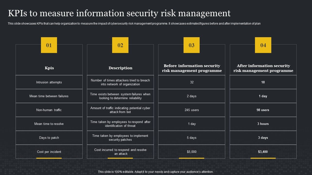 Kpis_To_Measure_Information_Security_Risk_Management_Cybersecurity_Risk_Assessment_Infographics_PDF_Slide_1.jpg