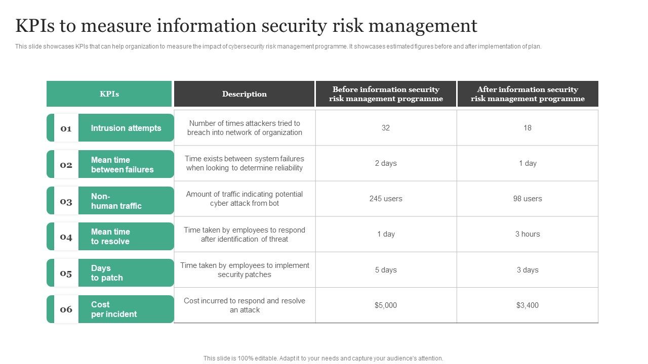 Kpis_To_Measure_Information_Security_Risk_Management_Information_Security_Risk_Administration_Mockup_PDF_Slide_1.jpg