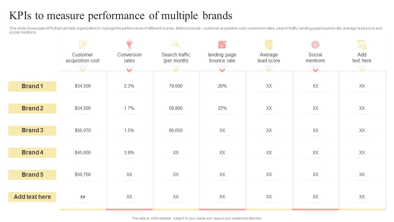 Kpis_To_Measure_Performance_Of_Multiple_Brands_Multi_Branding_Approaches_For_Different_Template_PDF_Slide_1.jpg