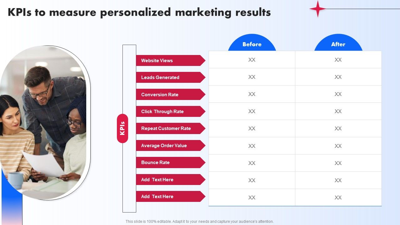 Kpis_To_Measure_Personalized_Marketing_Results_Ppt_PowerPoint_Presentation_Diagram_PDF_Slide_1.jpg