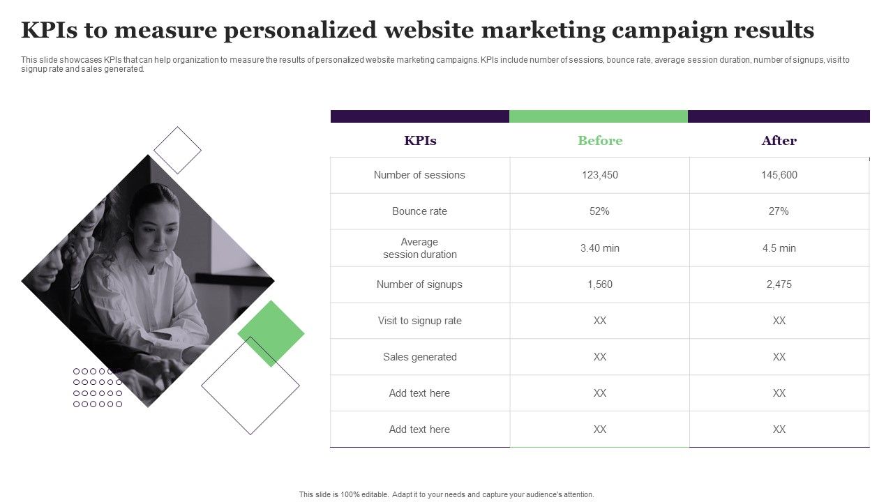 Kpis_To_Measure_Personalized_Website_Marketing_Campaign_Results_Demonstration_PDF_Slide_1.jpg