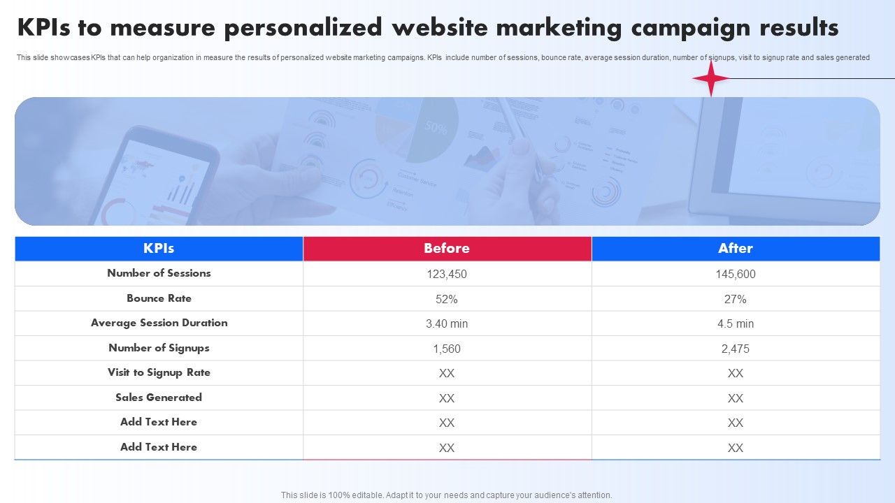 Kpis_To_Measure_Personalized_Website_Marketing_Campaign_Results_Ppt_PowerPoint_Presentation_File_Show_PDF_Slide_1.jpg
