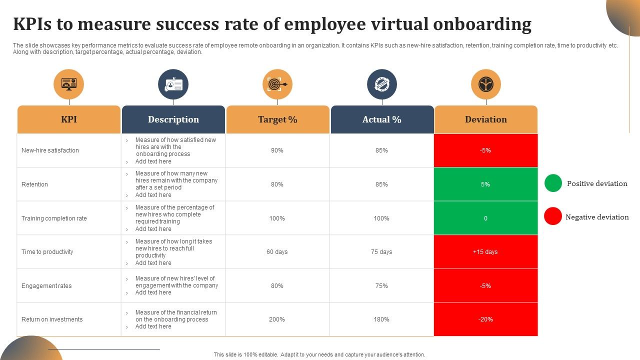 Kpis_To_Measure_Success_Rate_Of_Employee_Virtual_Onboarding_Brochure_PDF_Slide_1.jpg