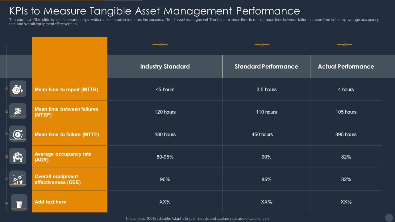 Kpis_To_Measure_Tangible_Asset_Management_Performance_Themes_PDF_Slide_1.jpg