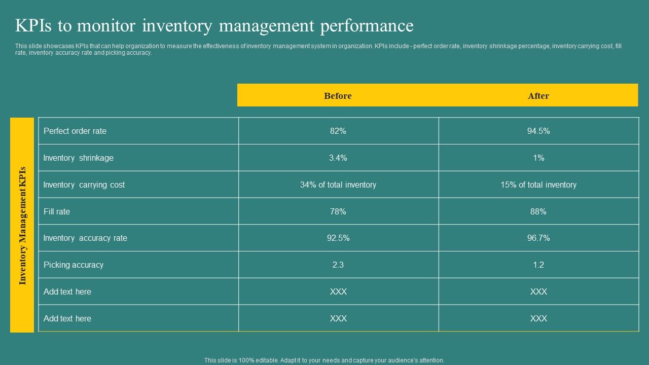 Kpis_To_Monitor_Inventory_Management_Performance_Graphics_PDF_Slide_1.jpg