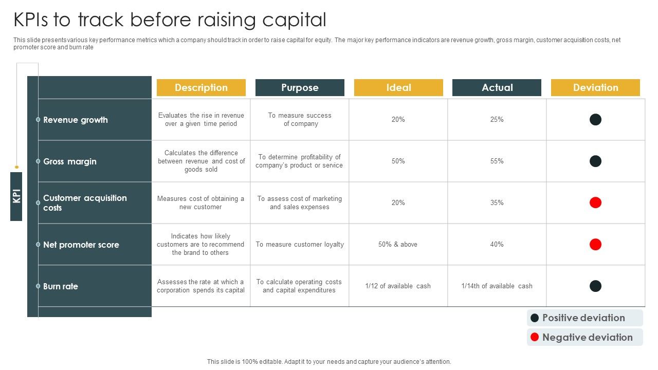 Kpis_To_Track_Before_Raising_Capital_Portrait_PDF_Slide_1.jpg