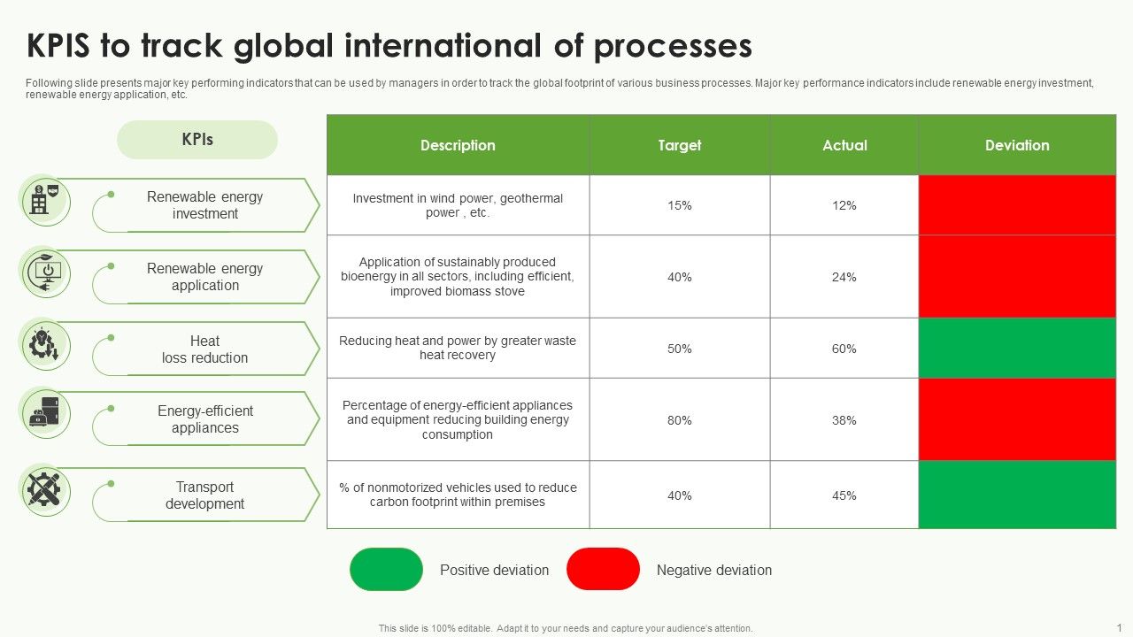 Kpis_To_Track_Global_International_Of_Processes_Summary_PDF_Slide_1.jpg
