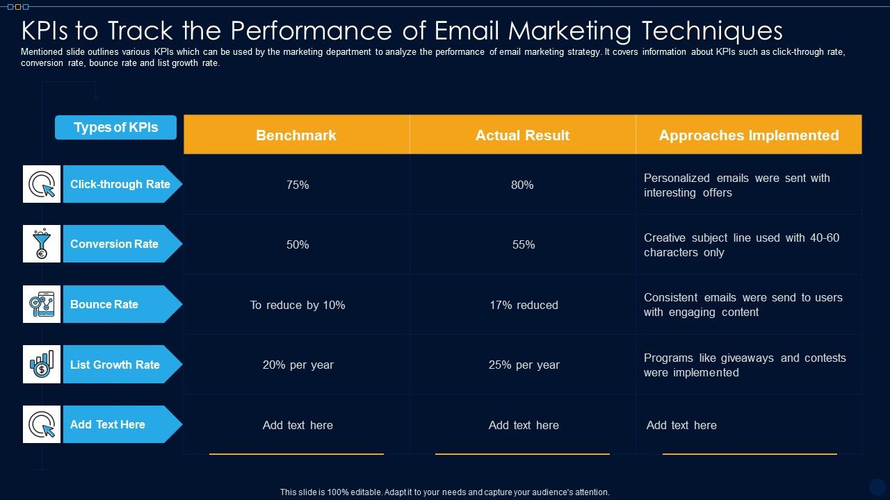 Kpis_To_Track_The_Performance_Of_Email_Marketing_Techniques_Ppt_PowerPoint_Presentation_Gallery_Ideas_PDF_Slide_1.jpg