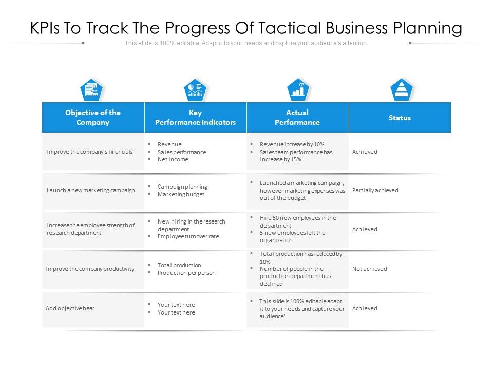 Kpis_To_Track_The_Progress_Of_Tactical_Business_Planning_Ppt_PowerPoint_Presentation_File_Visual_Aids_PDF_Slide_1.jpg