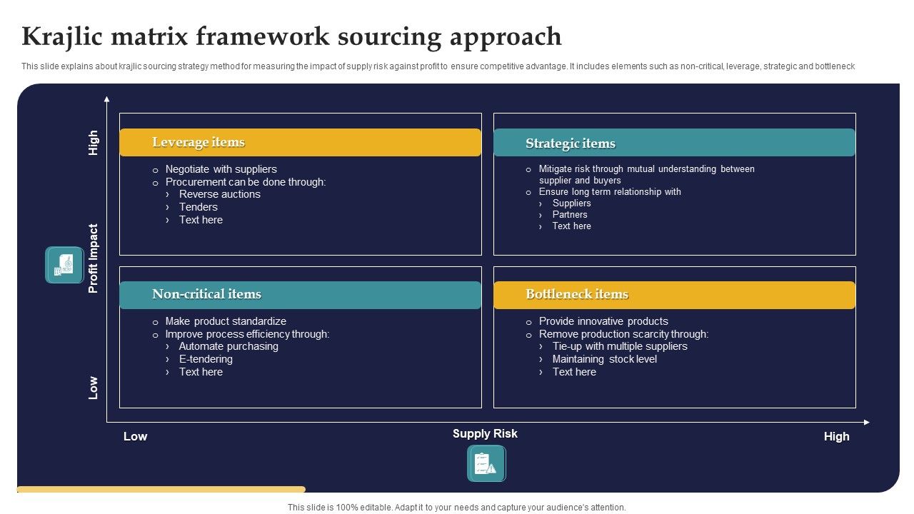 Krajlic_Matrix_Framework_Sourcing_Approach_Ppt_Styles_Summary_PDF_Slide_1.jpg