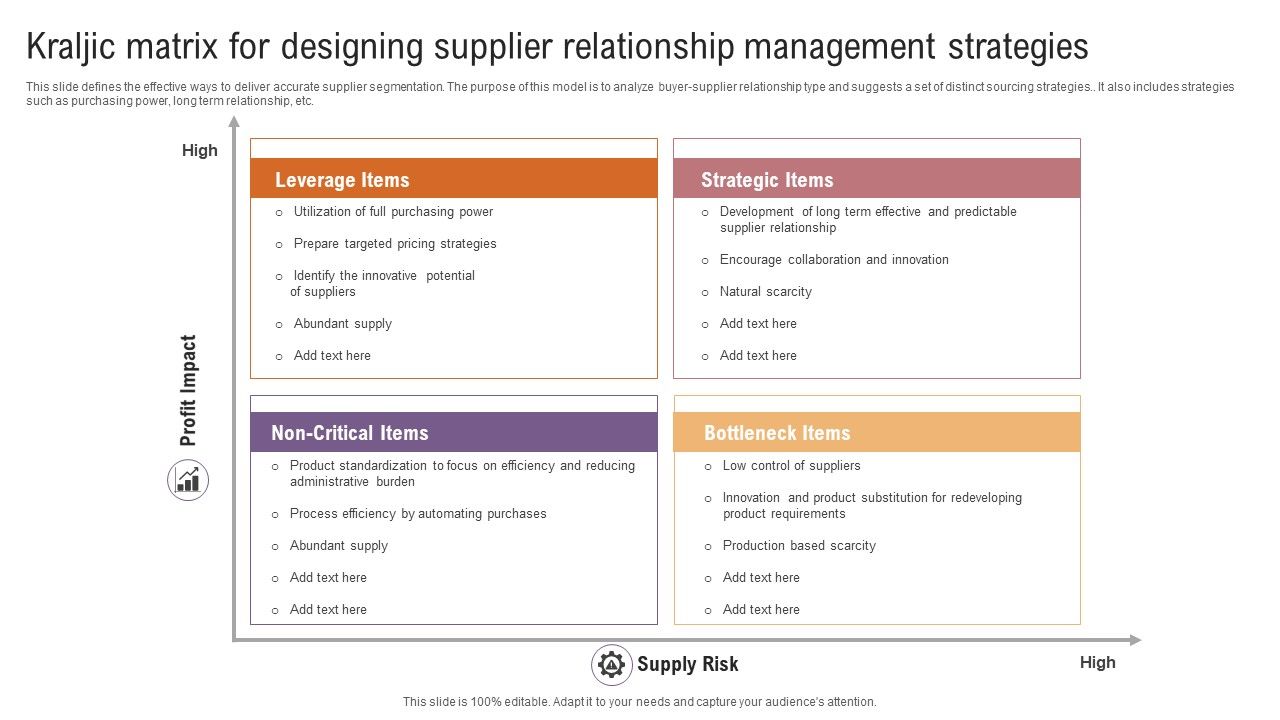 Kraljic_Matrix_For_Designing_Supplier_Relationship_Management_Strategies_Information_PDF_Slide_1.jpg