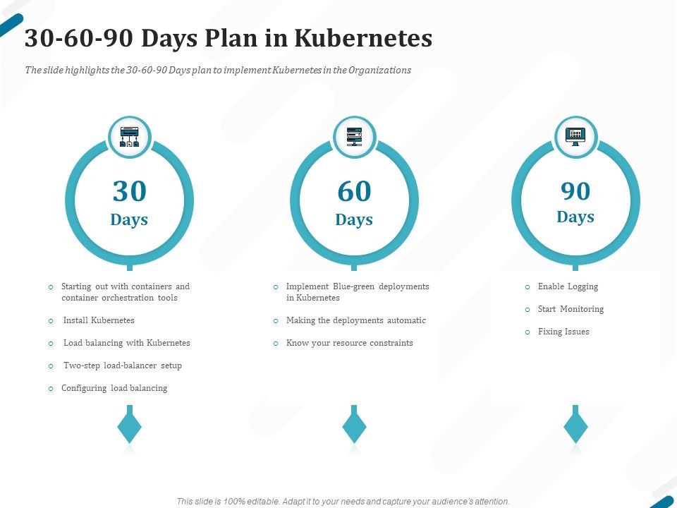 Kubernetes_Containers_Architecture_Overview_30_60_90_Days_Plan_In_Kubernetes_Ppt_Diagram_Images_PDF_Slide_1.jpg
