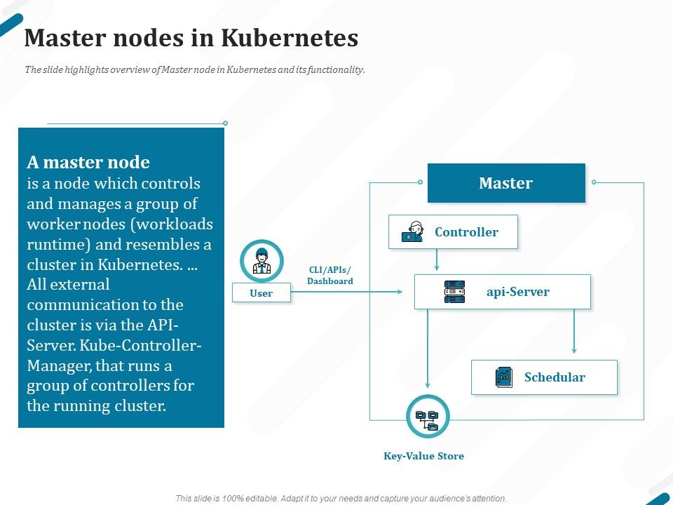 Kubernetes_Containers_Architecture_Overview_Master_Nodes_In_Kubernetes_Ppt_Portfolio_Graphics_PDF_Slide_1.jpg