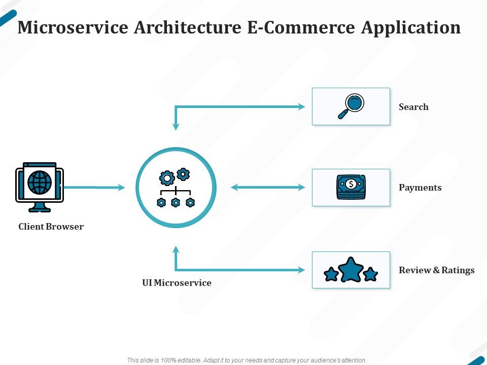 Kubernetes_Containers_Architecture_Overview_Microservice_Architecture_E_Commerce_Application_Clipart_PDF_Slide_1.jpg