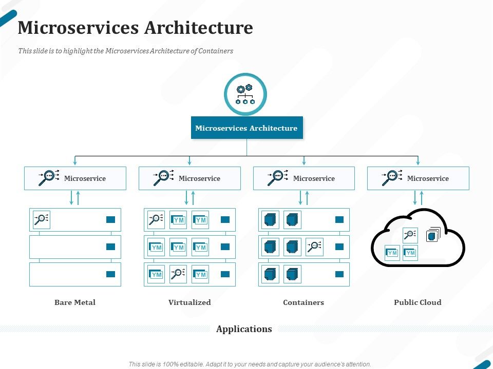 Kubernetes_Containers_Architecture_Overview_Microservices_Architecture_Ppt_Icon_Maker_PDF_Slide_1.jpg