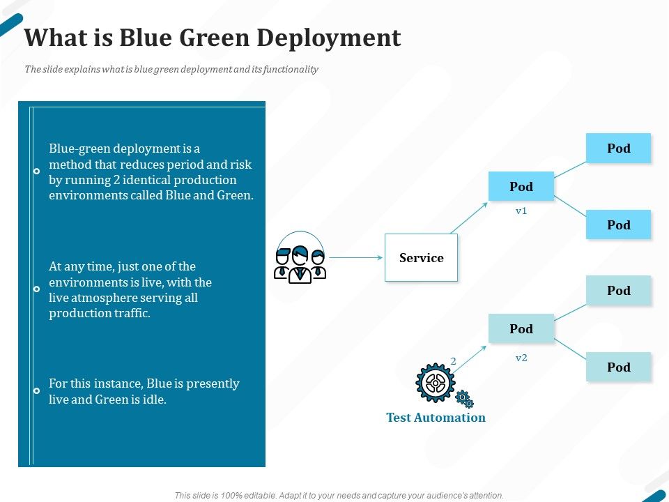 Kubernetes_Containers_Architecture_Overview_What_Is_Blue_Green_Deployment_Ppt_Layouts_Ideas_PDF_Slide_1.jpg