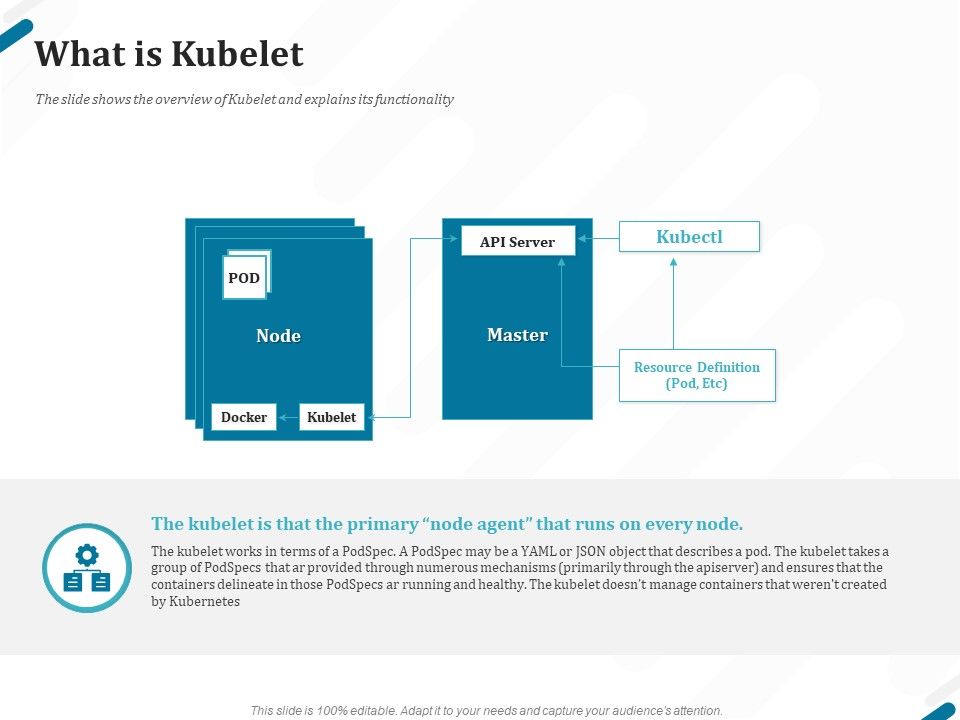 Kubernetes_Containers_Architecture_Overview_What_Is_Kubelet_Ppt_Summary_Guidelines_PDF_Slide_1.jpg