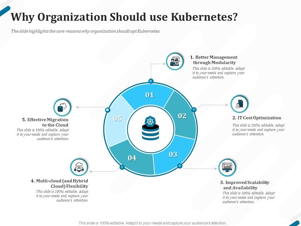 Kubernetes_Containers_Architecture_Overview_Why_Organization_Should_Use_Kubernetes_Ppt_Visual_Aids_Ideas_PDF_Slide_1.jpg